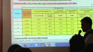 Impuesto a la Renta 5ta Categoria en la Planilla de Educación [upl. by Juliette]