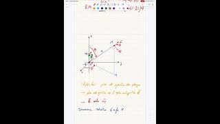 Vidéo de cours sur le rayonnement dipolaire  champs rayonnées et puissance moyenne rayonnée [upl. by Ainyt]