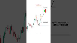 ISS STRATEGY SE 101 PROFIT ESE KRE tradingview  Stock  Market  crypto  Trading  shorts [upl. by Enilrek940]