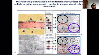 3 The advantage of TCM in treating febrile discussion on the mechanisms in treating COVID 19 cases [upl. by Antonie287]