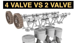 Why Are 4 Valves Better Than 2 DOHC vs OHV [upl. by Goldshell345]