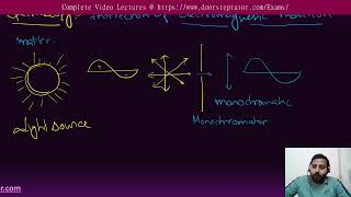 Inorganic Spectroscopy  CSIR Chemical Sciences [upl. by Ennaillek478]