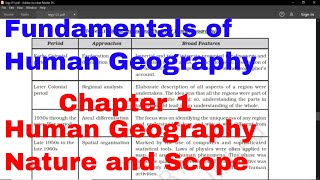 Human Geography Nature and Scope  Ch 1 Fundamentals Of Human Geography Class 12 NCERT [upl. by Oilegor]