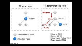 Introduction to Variational Autoencoders VAEs [upl. by Asirral370]