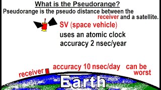 Special Topics  GPS 40 of 100 What is the Pseudorange [upl. by Julieta]