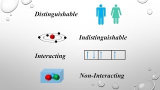 Interacting Noninteracting Distinguishable Indistinguishable Particles  IN HINDI [upl. by Jaquiss]