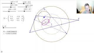 Locus invariants of projected Poncelet triangles II rotating Chapples circular caustic [upl. by Esorlatsyrc303]