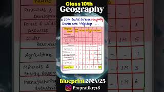 Geography Blueprint of CBSE class 10th 202425 cbse ytshorts blueprint socialscience [upl. by Nrevel]