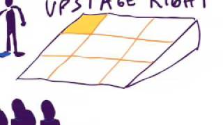 Basic Theater Boot Camp Upstage Downstage Left and Right [upl. by Emery551]