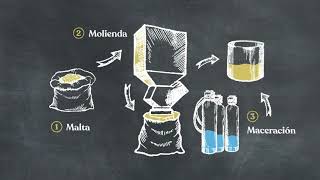 ¿Cómo se hace la cerveza [upl. by Husein]
