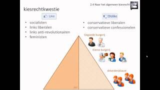 24 Naar het algemeen kiesrecht Rechtsstaat en democratie  Geschiedeniswerkplaats [upl. by Iniretake]