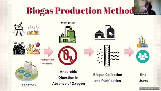 Biogas and Biomethane Potential Renewable Energy Sources by Abdulqader Mohammed Alawi B [upl. by Mikah]