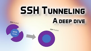 What is SSH Tunneling How it Works Why it is soo Useful with Practical Example  Hindi [upl. by Jasmine534]