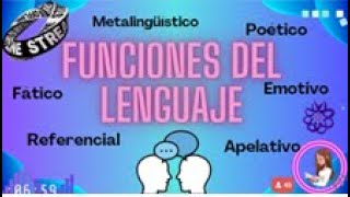 FUNCIONES DEL LENGUAJE Metalingüístico Fático Apelativo Poético Emotivo Referencial [upl. by Turnheim221]