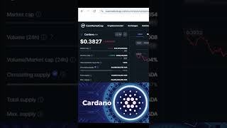 Cardano Price Update  Cardano Bullish Breakout Amid 12 Gain [upl. by Hgielah818]