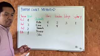 Borda Count Method A [upl. by Kev]