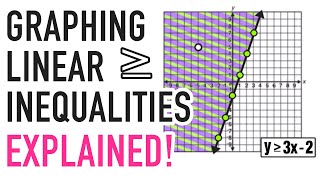 LINEAR INEQUALITIES GRAPHING EXPLAINED [upl. by Hcurab42]