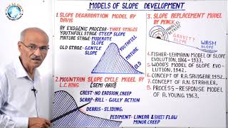 MODELS OF SLOPE DEVELOPMENT  Part 32B  Geography by SS Ojha Sir [upl. by Carolann]