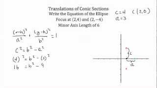 Conic Section Translations PT 2 [upl. by Zetra776]