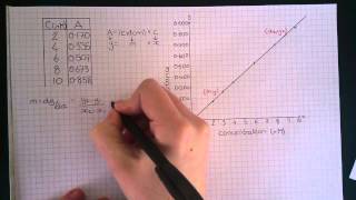 Differentiation 32  UVvis Spectroscopy  Calculation [upl. by Nnylireg]