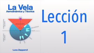 Teoria de la Vela 1 [upl. by Nyral478]