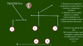 Jugada 5 Tocho Bandera IFAF 5vs5 Twister Pro Flag football Armando el playbook con UTF SPORTS [upl. by Nyleda]