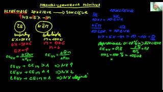 Makroekonomie2  MarshallLernerova podmínka ekospacecz [upl. by Philis]