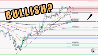 Bitcoin BTC  Abverkauf über Nacht Kann die Neckline halten oder droht der Absturz [upl. by Arakihc]