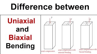 Difference between Uniaxial and Biaxial bending in Column [upl. by Behrens]