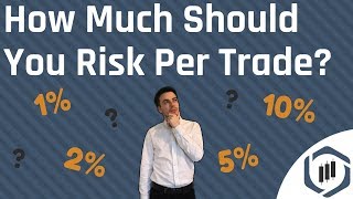 How Much Should I Risk Per Trade Risk Management For Beginners [upl. by Rainie]