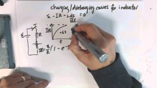 charging discharging curves equations for inductor [upl. by Artined561]