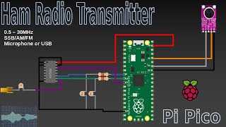 Build a Ham Transmitter with a Raspberry Pi Pico [upl. by Belle]