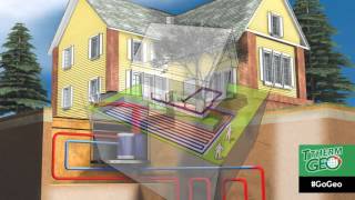 GoGeo  Comparing Geothermal Heat Pumps to Other Systems [upl. by Angelina917]