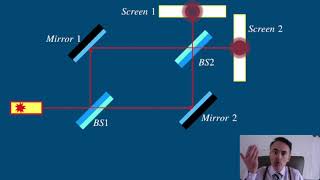 Optics MachZenhder interferometer [upl. by Bickart]