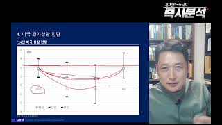 속보 미국 PCE물가 심층분석 볼티모어 교량 붕괴로 2차 인플레 우려감 고조 연준 기준금리 인하 1회로 변경하나 [upl. by Nommad931]