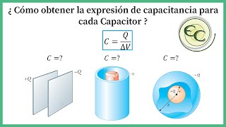 04 Capacitores cilíndricos y esféricos [upl. by Assed]