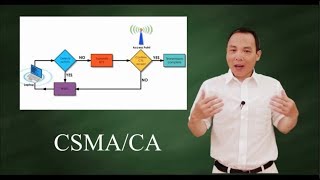 CSMACA  Wireless Medium Access Control Protocol [upl. by Diva]