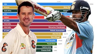 Top 15 Cricketers Ranked By Total Test Runs 1969  2019 [upl. by Nongim]