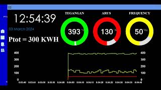 SCADA KWH METER  DATA LOGGING  HYSTORICAL DATA  C [upl. by Danelle]