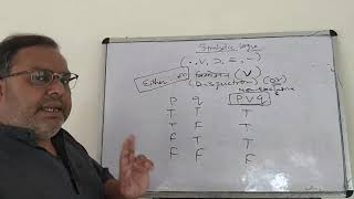 Symbolic Logic  01 Basic Rules [upl. by Elleinnod]