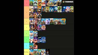 DreamWorks Movie Tier List [upl. by Aineles285]