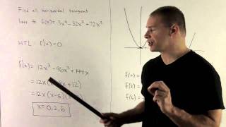 Horizontal Tangent Lines to a Polynomial [upl. by Coady]