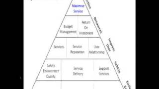 Balanced Scorecard Public Sector [upl. by Enilekaj]