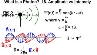 Particle Physics 34 of 41 What is a Photon 18 Amplitude vs Intensity  How quotBigquot is a Photon [upl. by Takeo535]