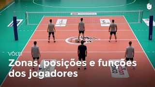 Zonas posições e funções  Vôlei [upl. by Norreg356]