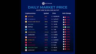 Crypto Prices Today  Bitcoin Ethereum MATIC SHIB DOGECOIN CARDANO XRP PRICE  06182024 [upl. by Yrocaj]