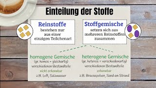 Einteilung der Stoffe  Reinstoffe und homogene oder heterogene Stoffgemische [upl. by Siuol]