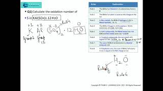 REDOX RXs OXIDATION NUMBER of elements RULES amp STEPS PPIII complex PART I [upl. by Einobe346]