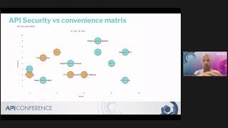 How To Future Proof Your API Security [upl. by Hahseram]