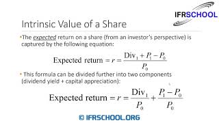 Session 3  Introduction to Dividend Discount Model [upl. by Aihsekal]